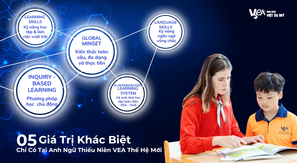 tieng-anh-thieu-nien-vea-7